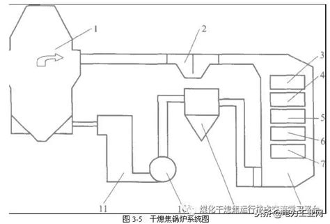 飼水意思|二、鍋爐系統簡介